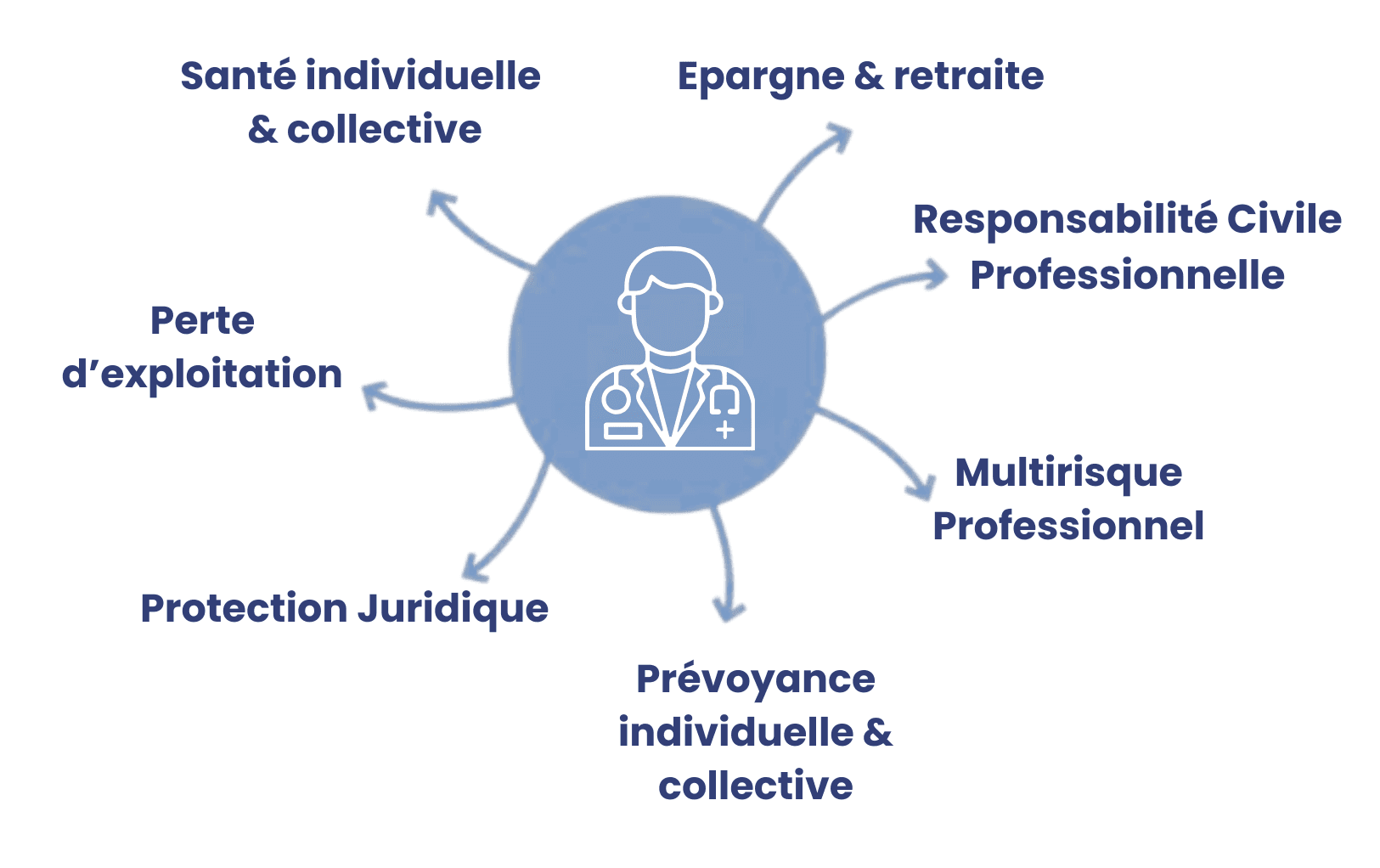 Illustration activité professionnelle