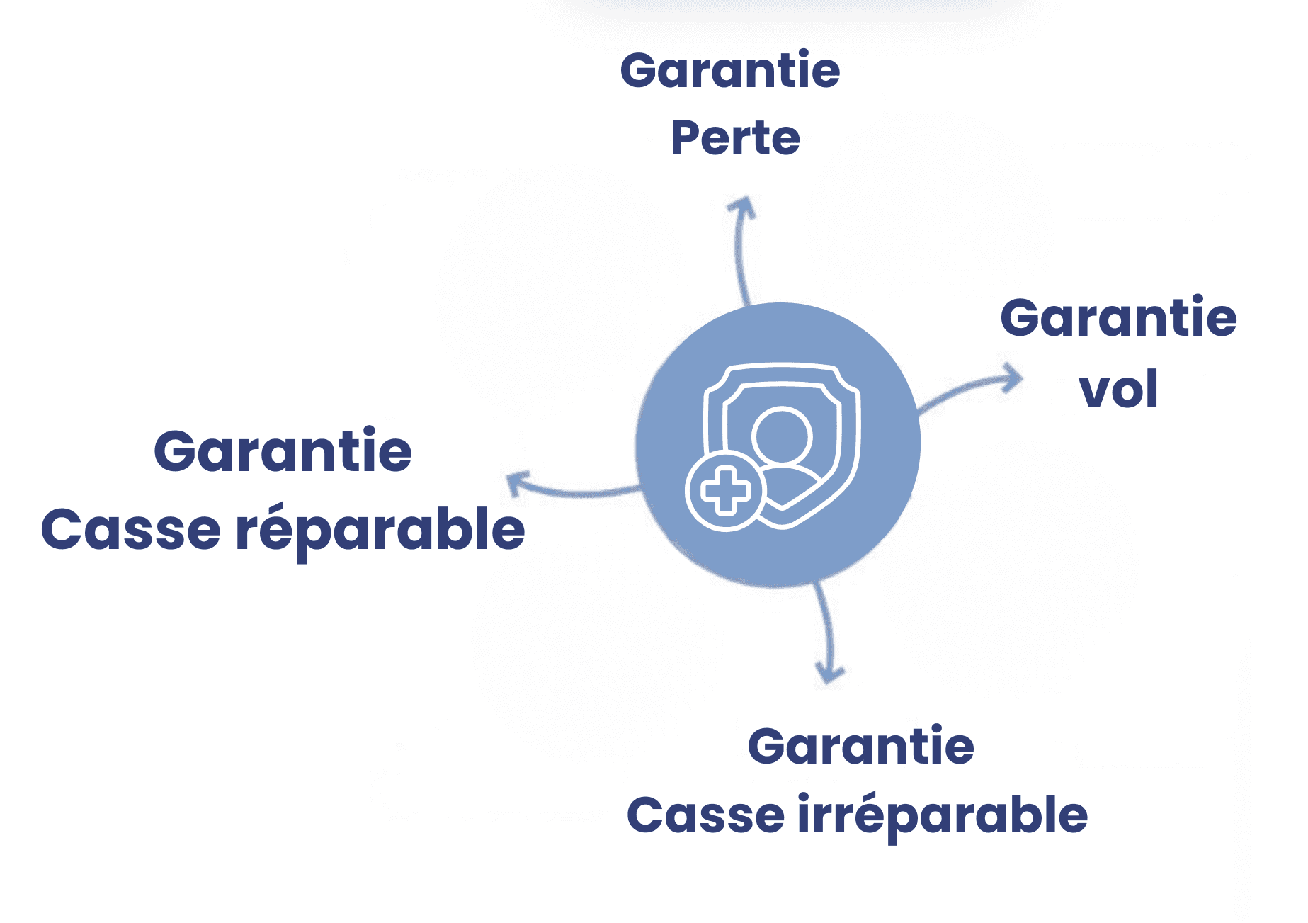 Illustration dispositifs auditifs